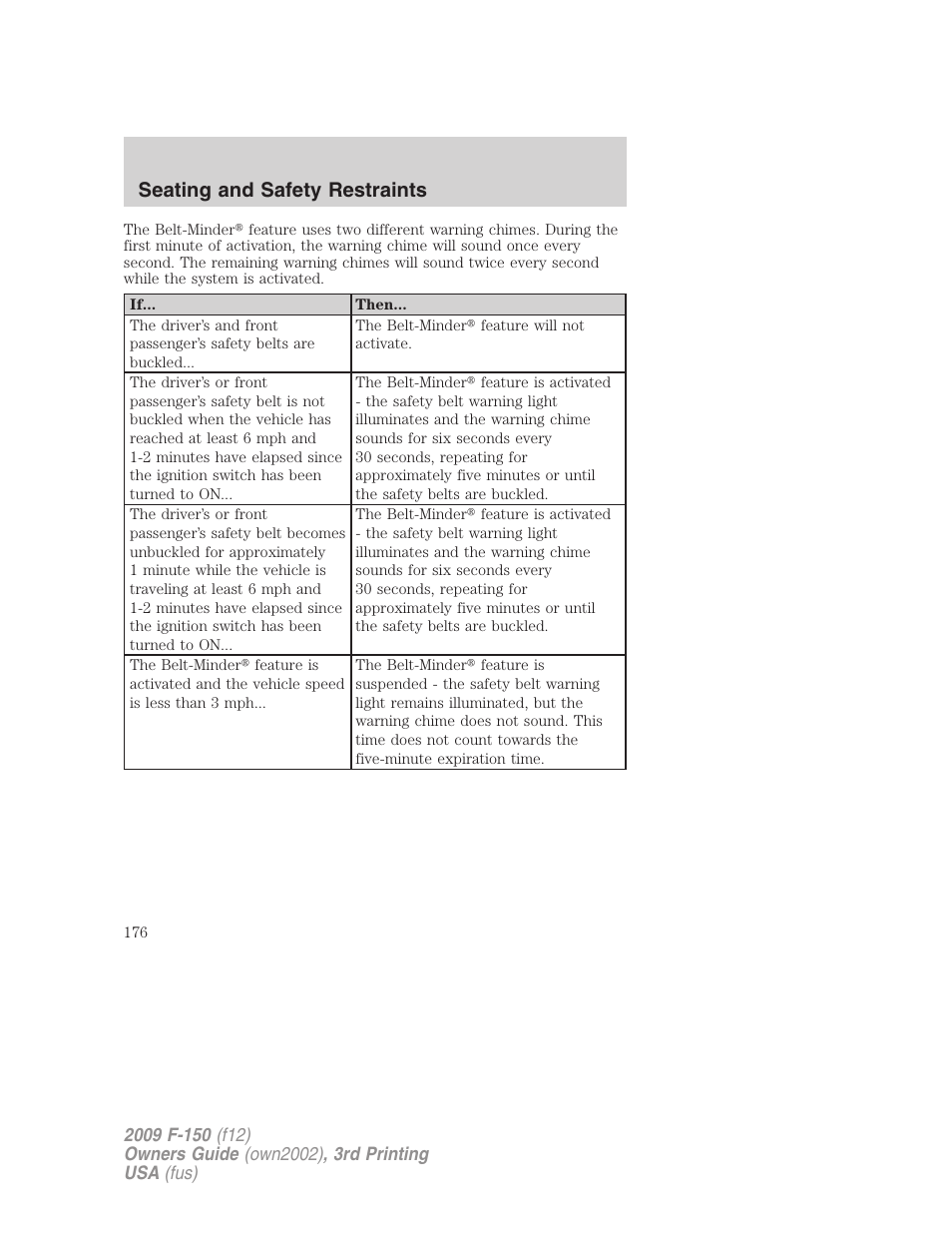 Seating and safety restraints | FORD 2009 F-150 v.3 User Manual | Page 176 / 409