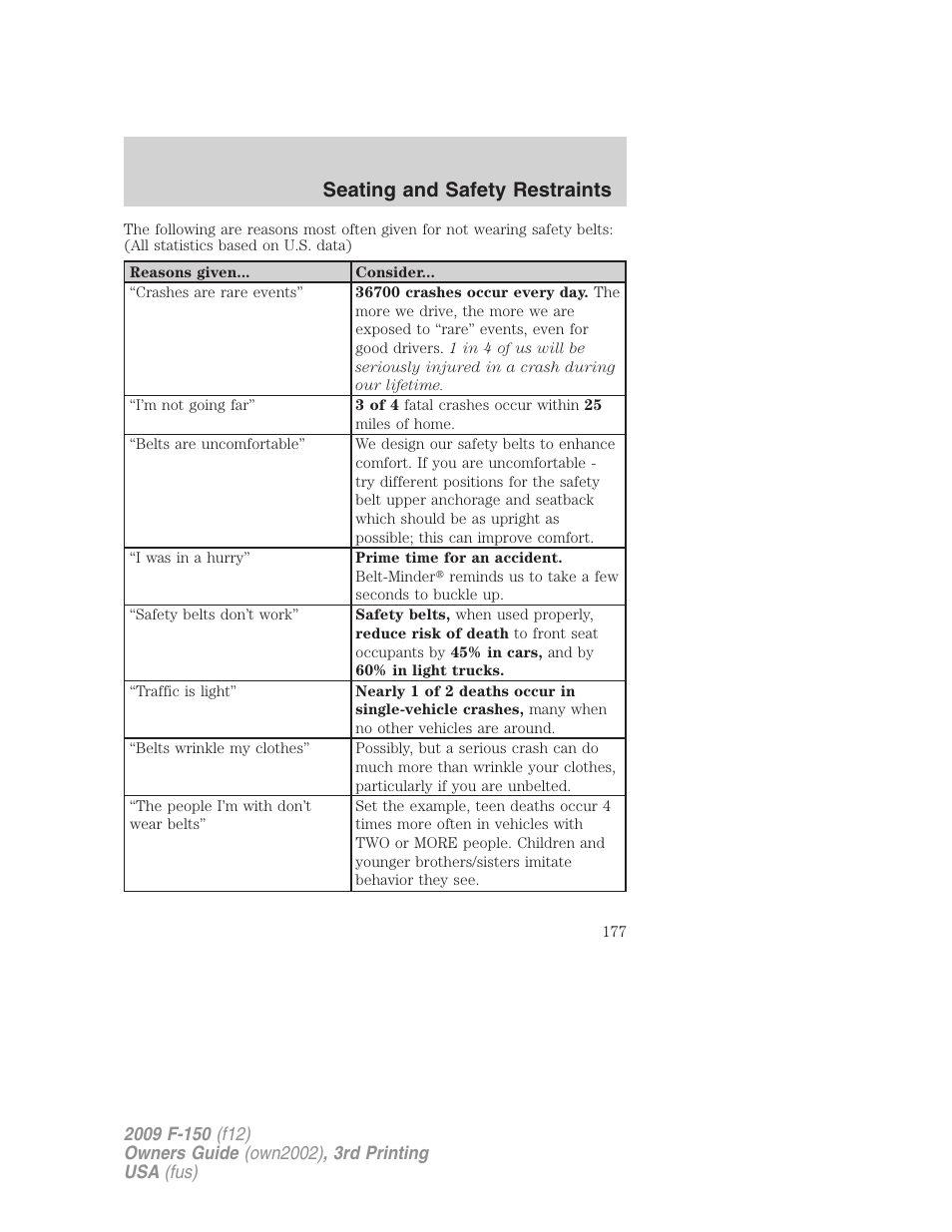 Seating and safety restraints | FORD 2009 F-150 v.3 User Manual | Page 177 / 409