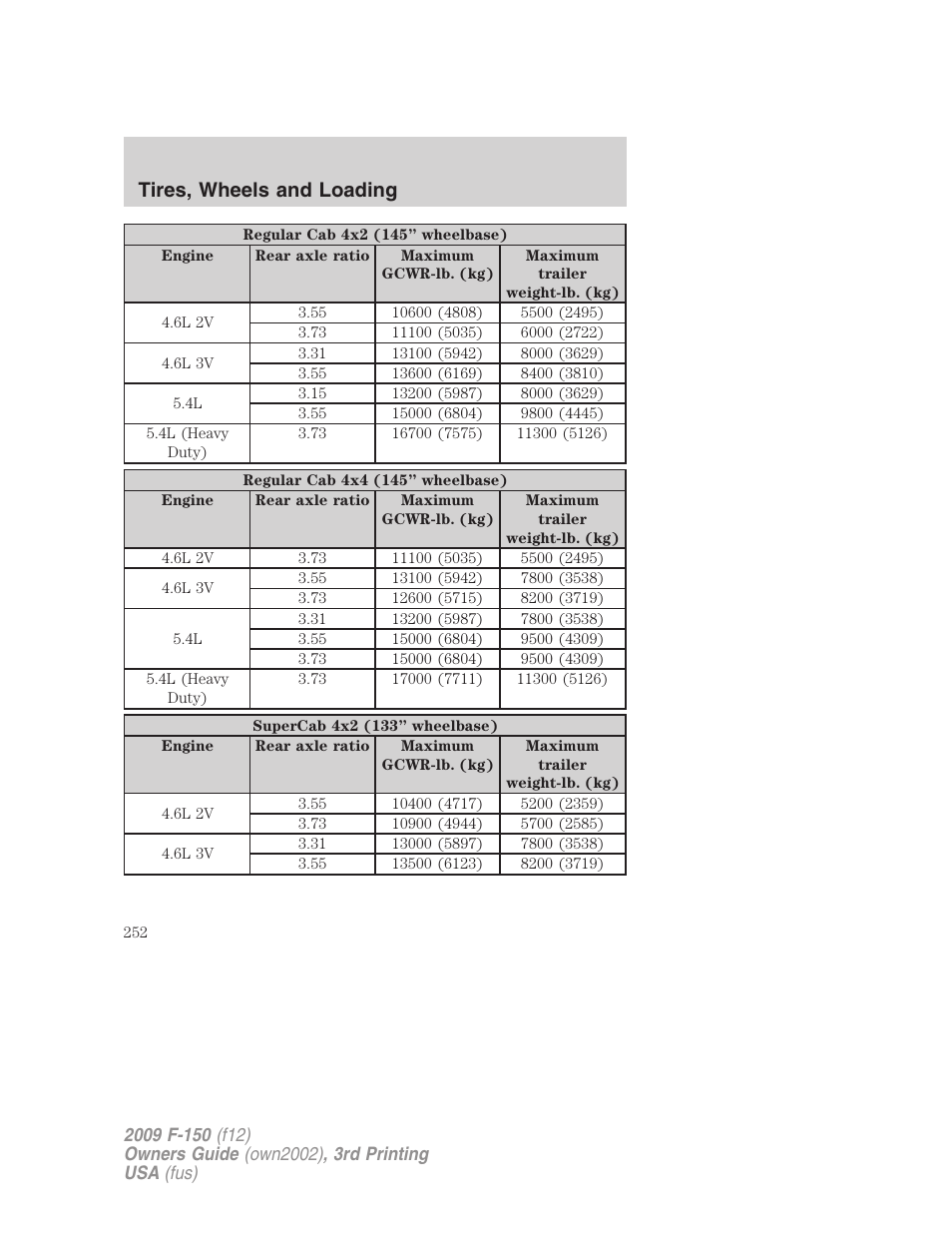 Tires, wheels and loading | FORD 2009 F-150 v.3 User Manual | Page 252 / 409