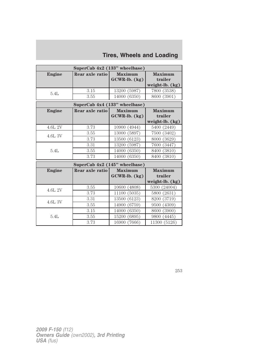 Tires, wheels and loading | FORD 2009 F-150 v.3 User Manual | Page 253 / 409