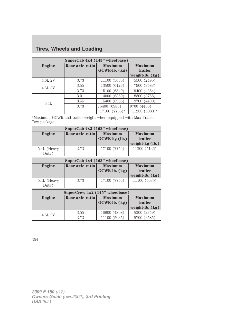 Tires, wheels and loading | FORD 2009 F-150 v.3 User Manual | Page 254 / 409