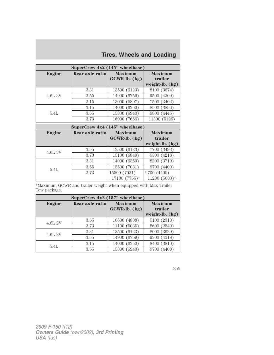 Tires, wheels and loading | FORD 2009 F-150 v.3 User Manual | Page 255 / 409