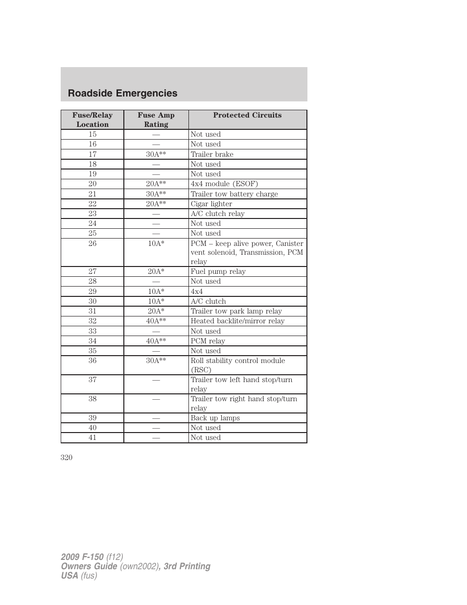 Roadside emergencies | FORD 2009 F-150 v.3 User Manual | Page 320 / 409