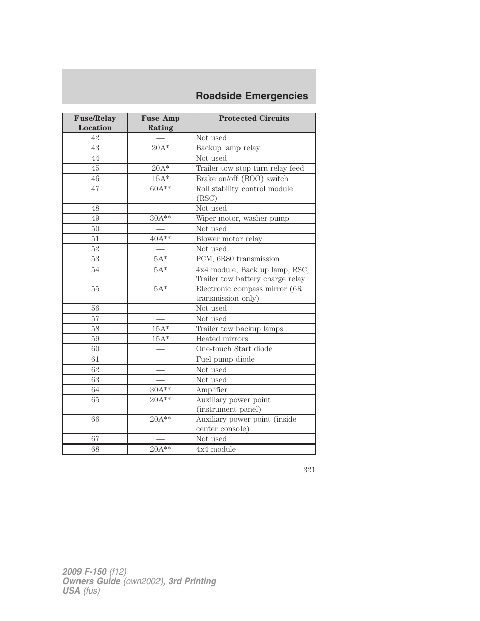 Roadside emergencies | FORD 2009 F-150 v.3 User Manual | Page 321 / 409