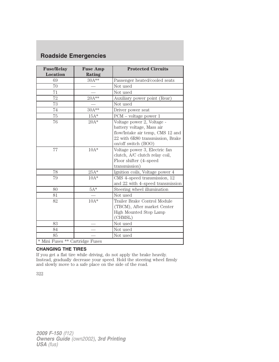 Changing the tires, Changing tires, Roadside emergencies | FORD 2009 F-150 v.3 User Manual | Page 322 / 409