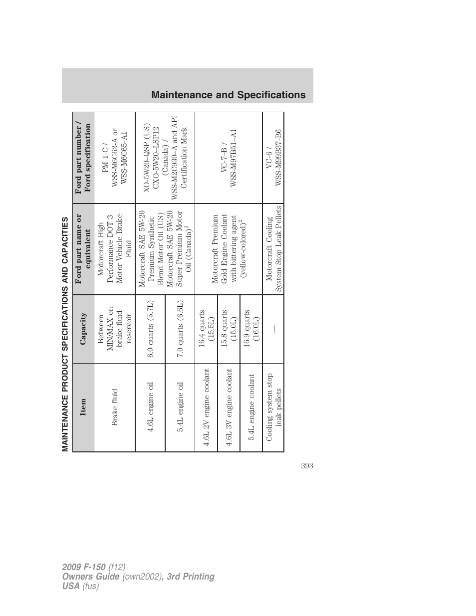 Maintenance product specifications and capacities, Maintenance and specifications | FORD 2009 F-150 v.3 User Manual | Page 393 / 409