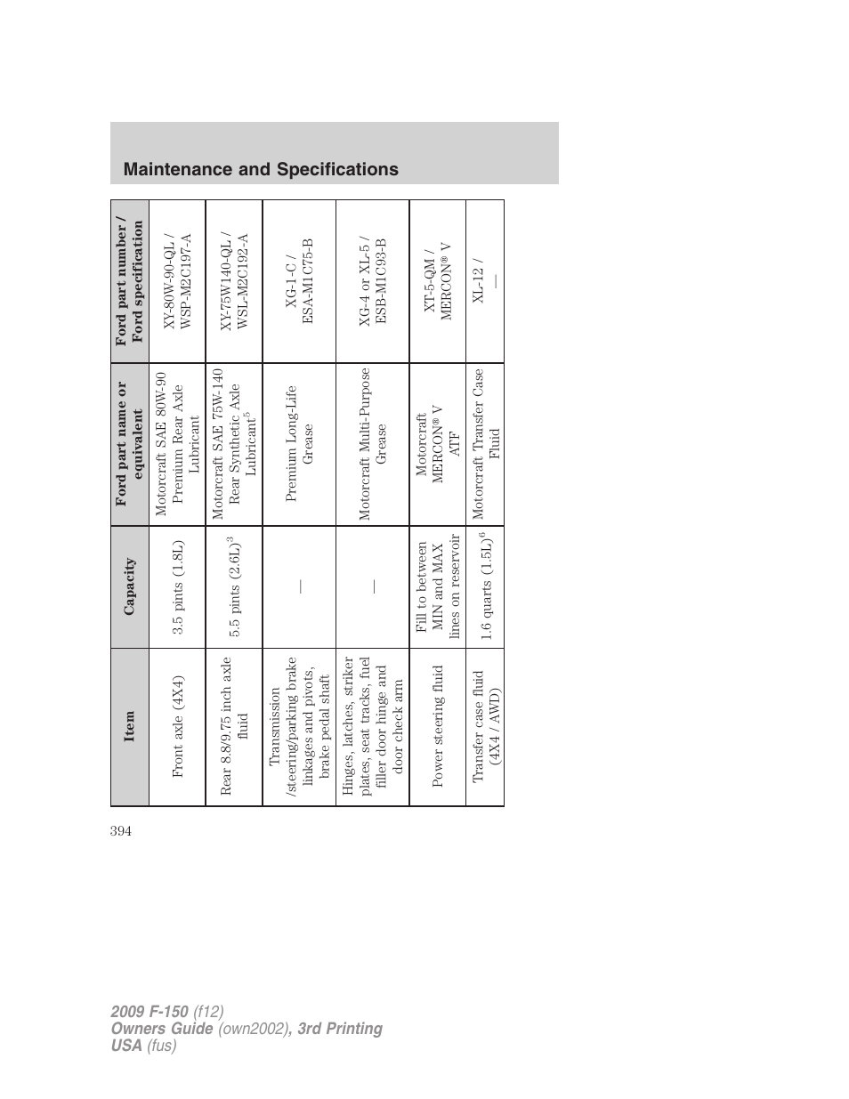 Maintenance and specifications | FORD 2009 F-150 v.3 User Manual | Page 394 / 409