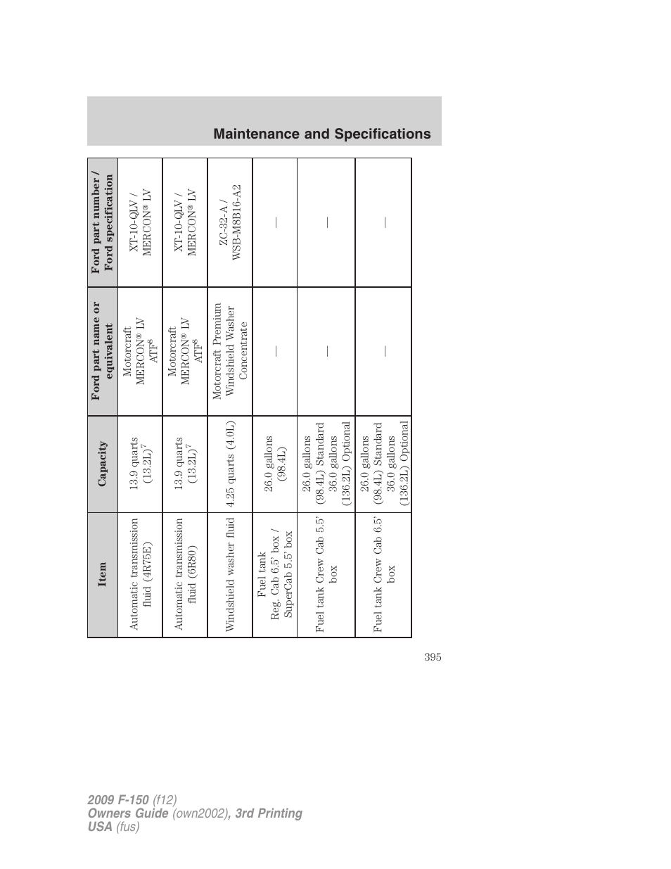 Maintenance and specifications | FORD 2009 F-150 v.3 User Manual | Page 395 / 409