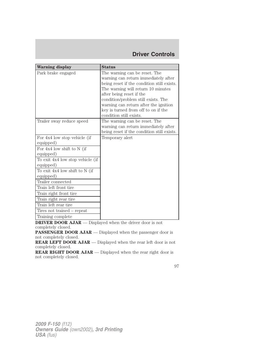 Driver controls | FORD 2009 F-150 v.3 User Manual | Page 97 / 409
