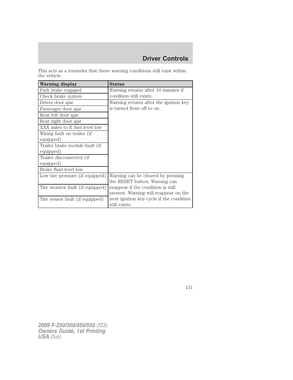 Driver controls | FORD 2009 F-550 v.1 User Manual | Page 131 / 418