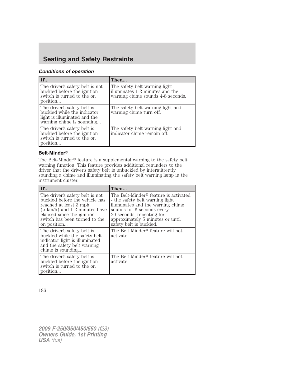 Conditions of operation, Belt-minder, Seating and safety restraints | FORD 2009 F-550 v.1 User Manual | Page 186 / 418