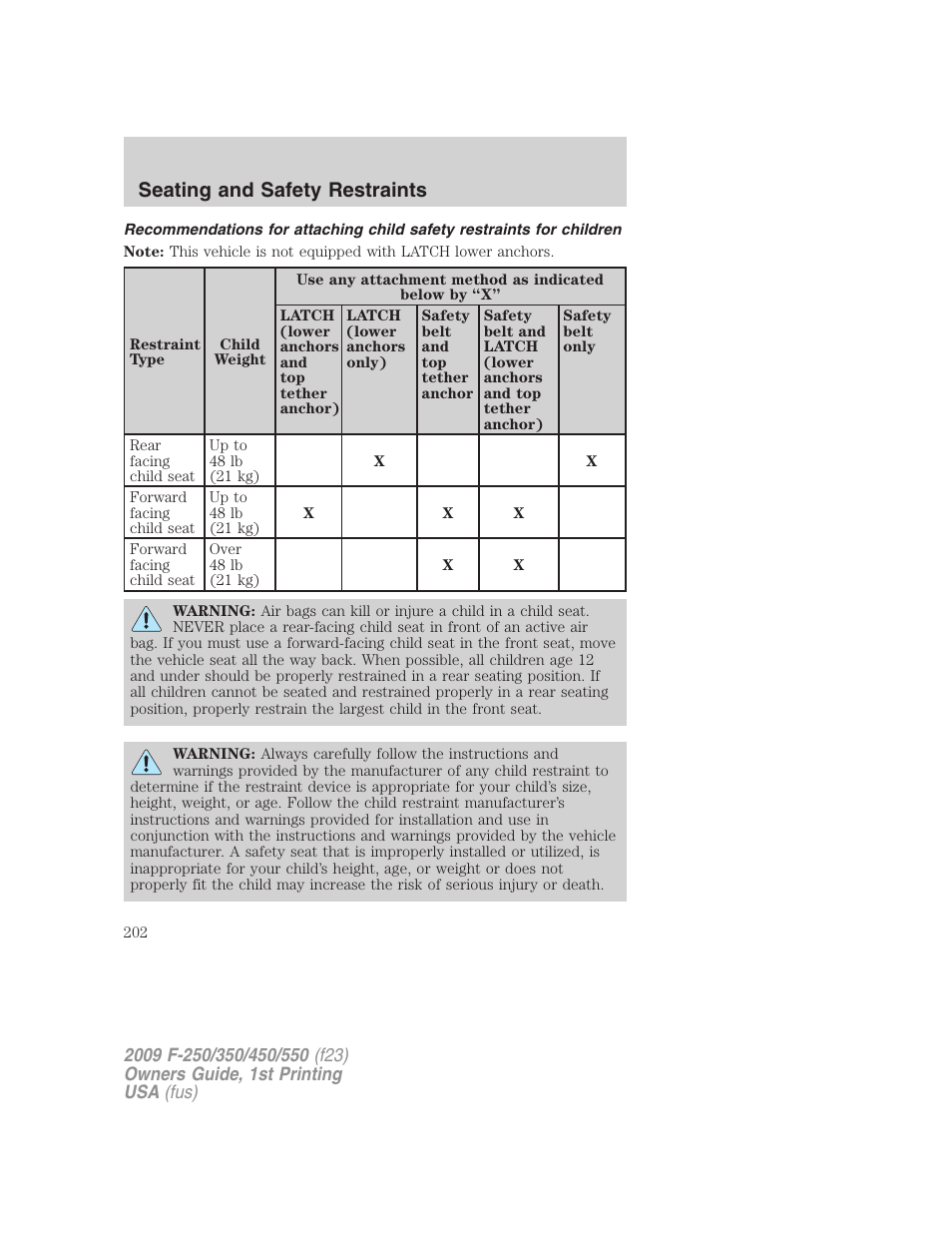 Seating and safety restraints | FORD 2009 F-550 v.1 User Manual | Page 202 / 418