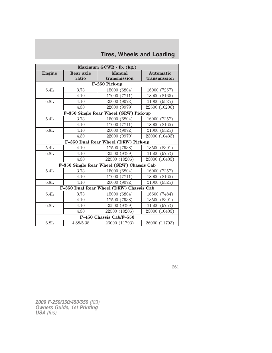 Tires, wheels and loading | FORD 2009 F-550 v.1 User Manual | Page 261 / 418