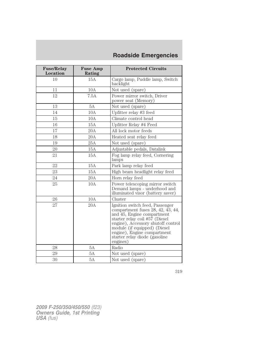 Roadside emergencies | FORD 2009 F-550 v.1 User Manual | Page 319 / 418