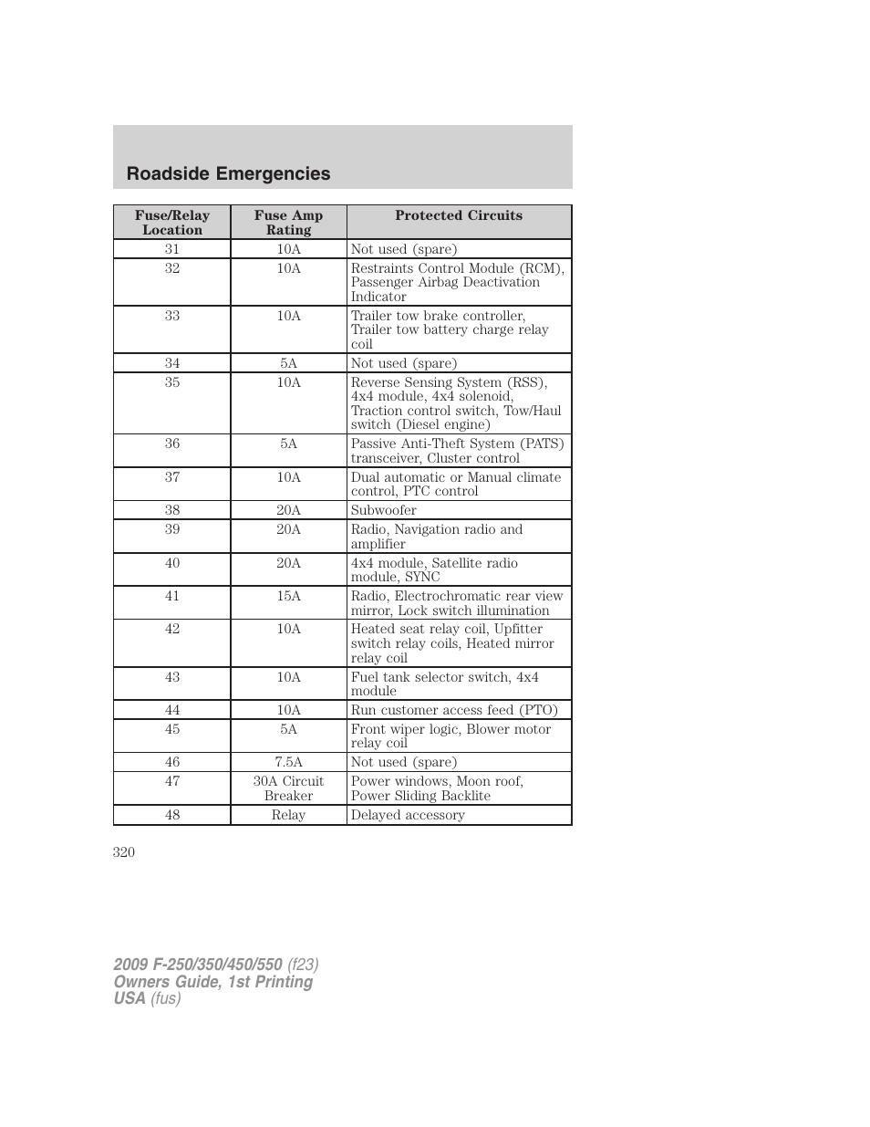 Roadside emergencies | FORD 2009 F-550 v.1 User Manual | Page 320 / 418