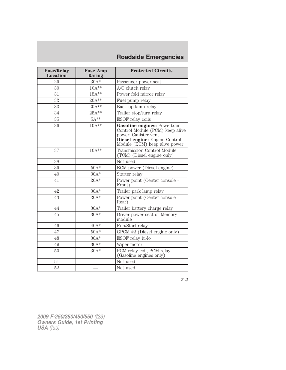 Roadside emergencies | FORD 2009 F-550 v.1 User Manual | Page 323 / 418