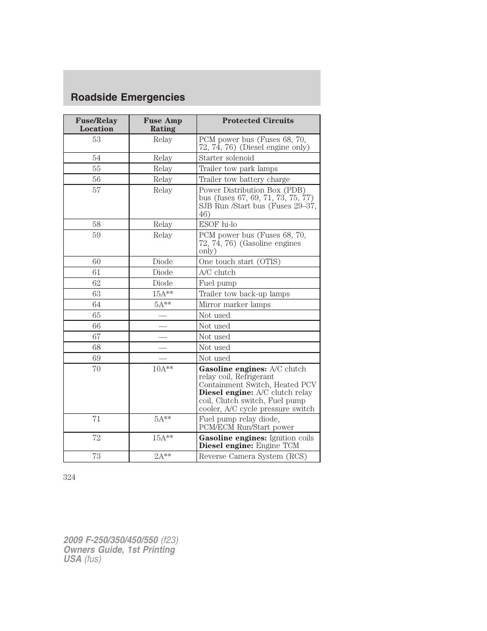 Roadside emergencies | FORD 2009 F-550 v.1 User Manual | Page 324 / 418