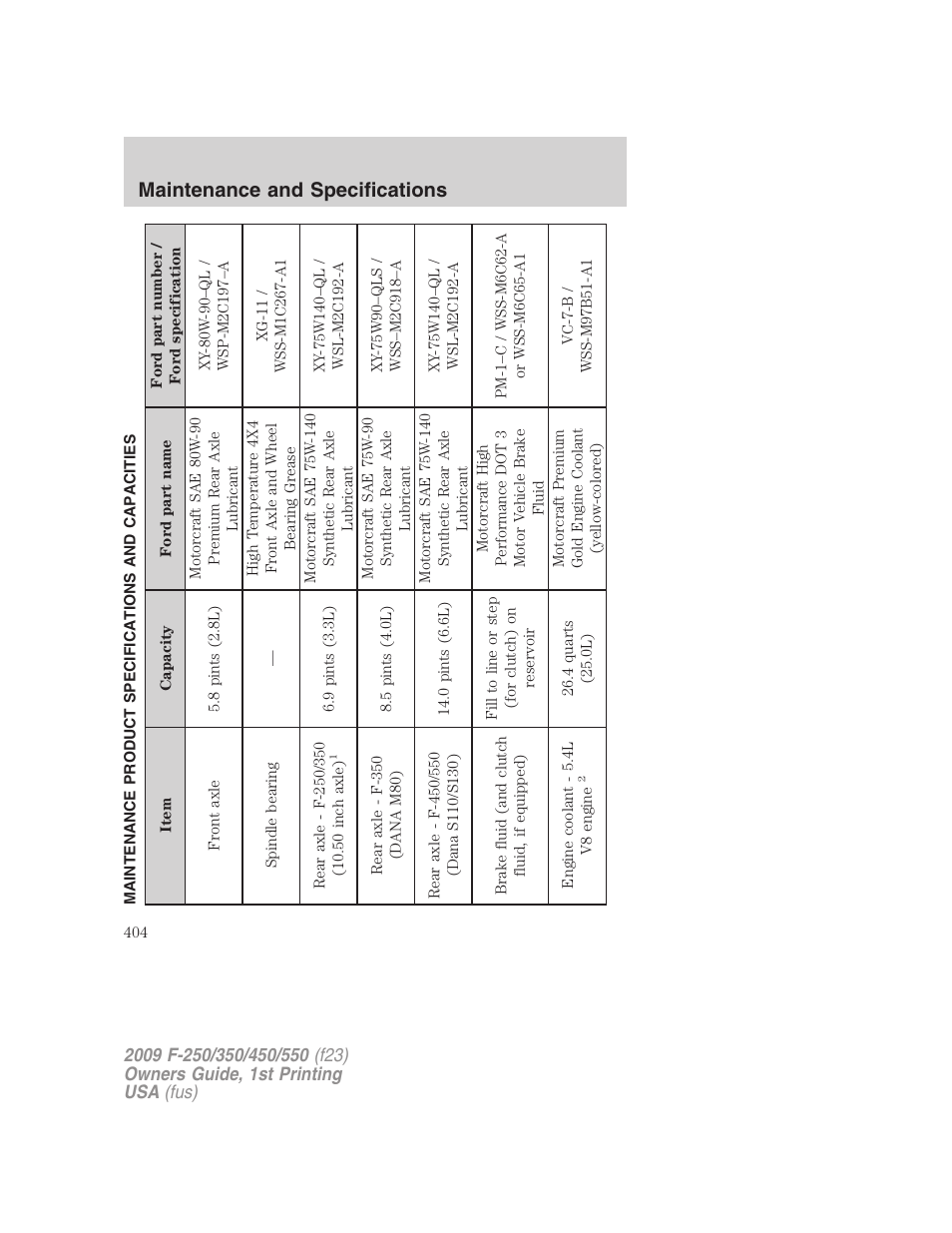 Maintenance product specifications and capacities, Maintenance and specifications | FORD 2009 F-550 v.1 User Manual | Page 404 / 418