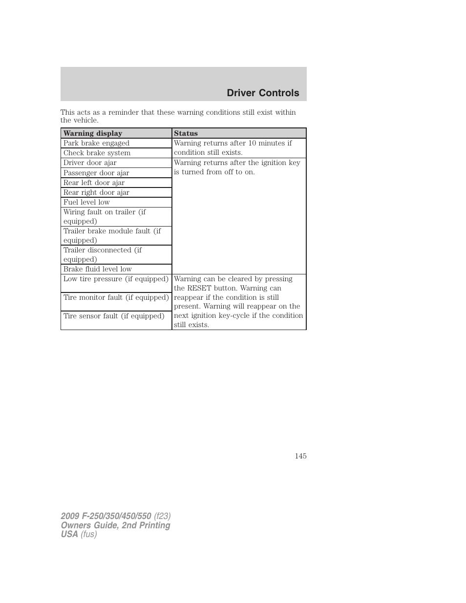 Driver controls | FORD 2009 F-550 v.2 User Manual | Page 145 / 419