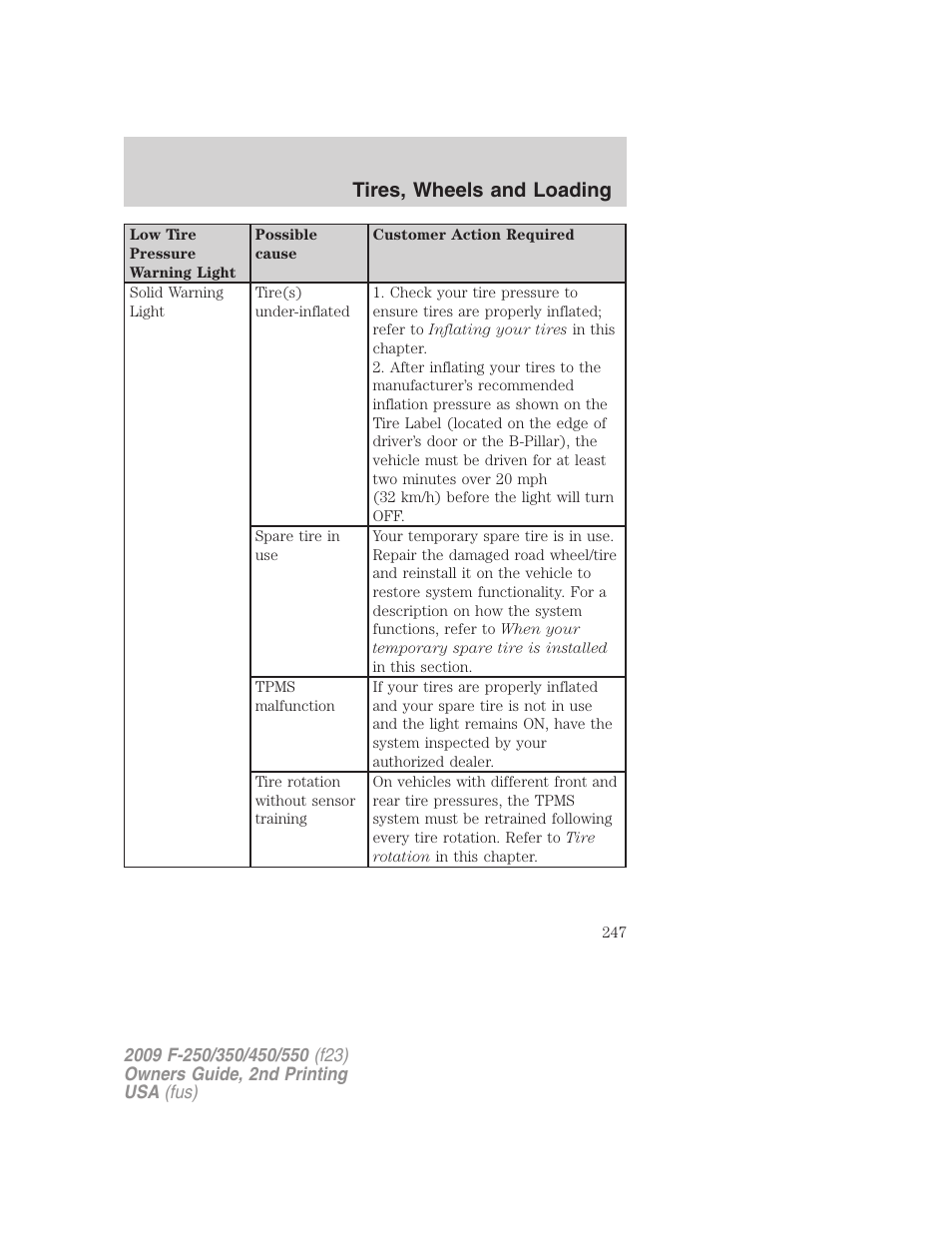 Tires, wheels and loading | FORD 2009 F-550 v.2 User Manual | Page 247 / 419