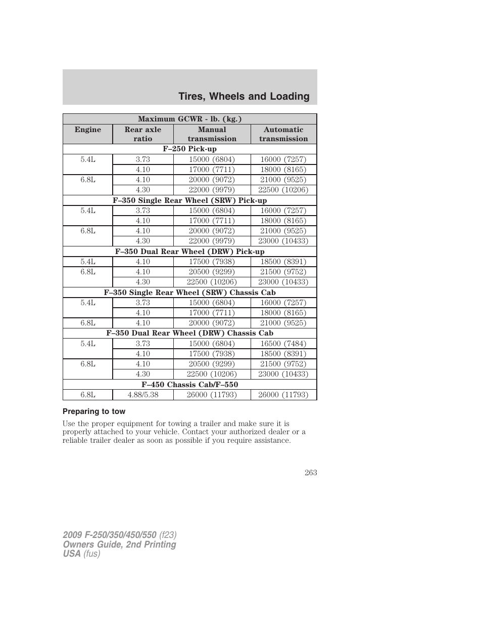 Preparing to tow, Tires, wheels and loading | FORD 2009 F-550 v.2 User Manual | Page 263 / 419
