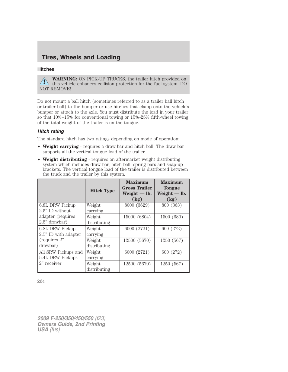 Hitches, Hitch rating, Tires, wheels and loading | FORD 2009 F-550 v.2 User Manual | Page 264 / 419