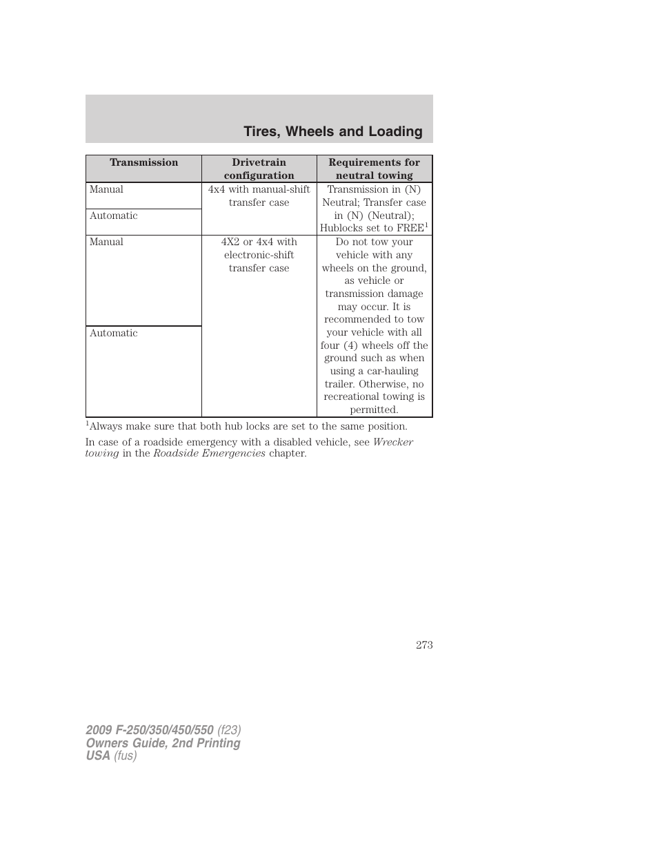 Tires, wheels and loading | FORD 2009 F-550 v.2 User Manual | Page 273 / 419