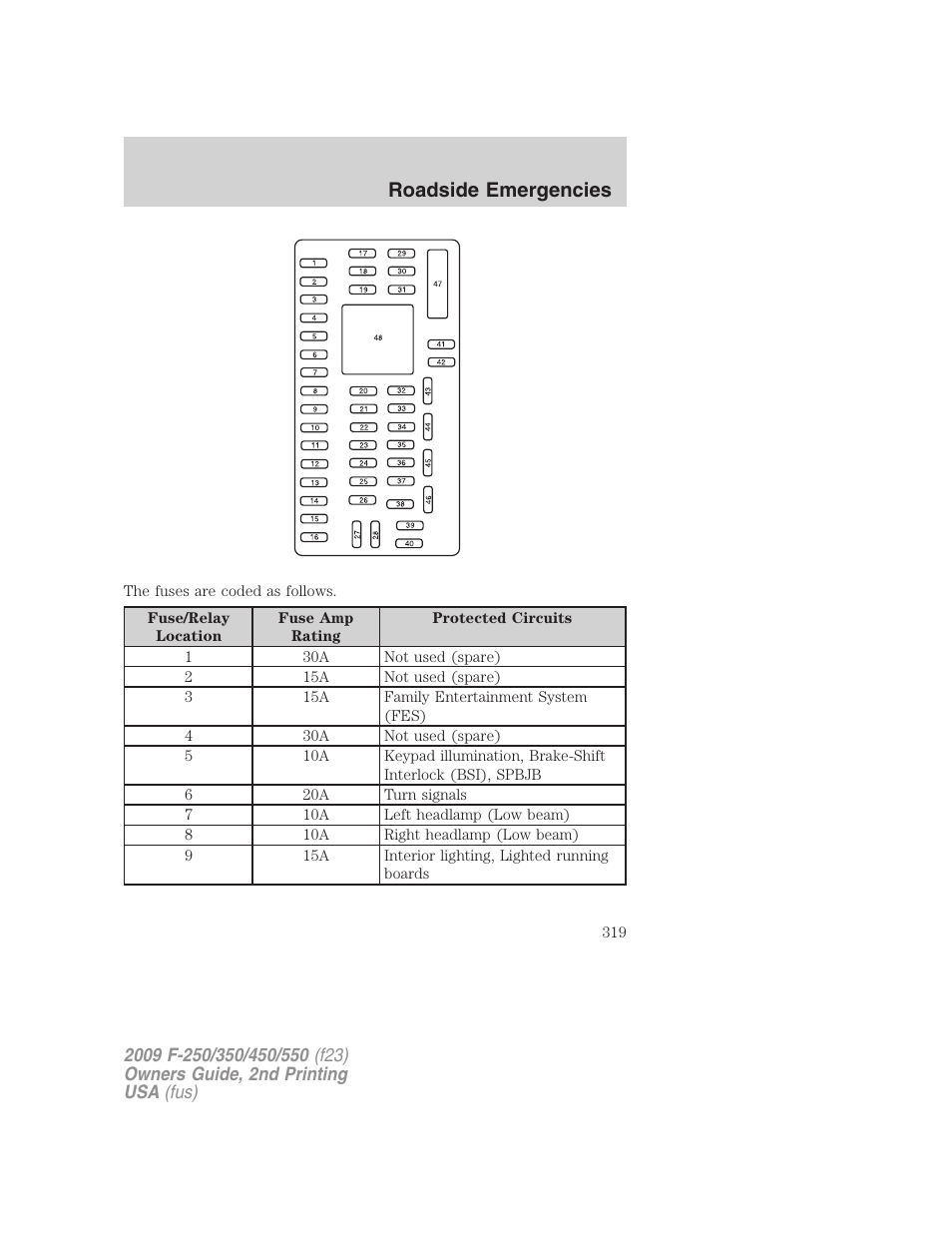 Roadside emergencies | FORD 2009 F-550 v.2 User Manual | Page 319 / 419