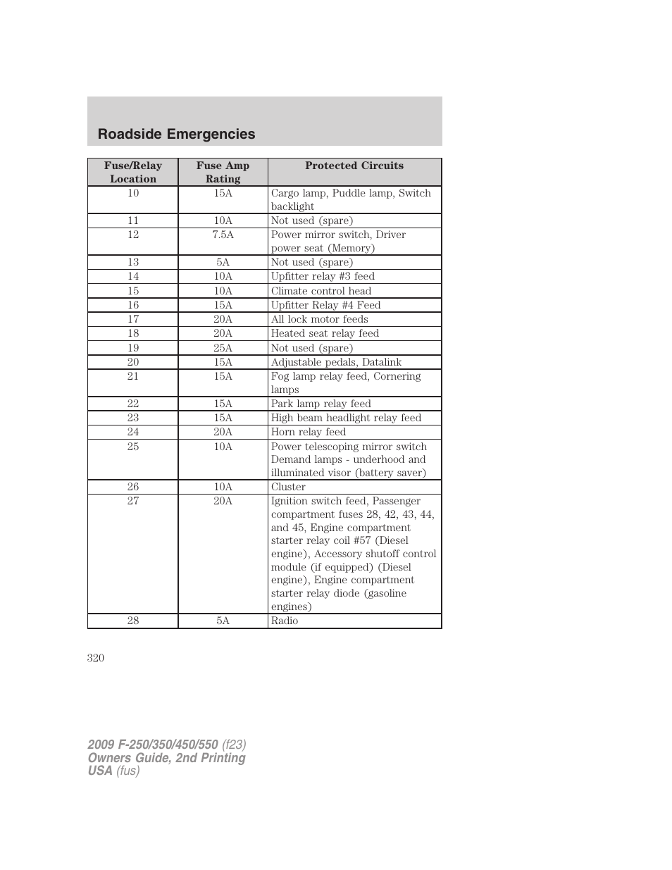 Roadside emergencies | FORD 2009 F-550 v.2 User Manual | Page 320 / 419