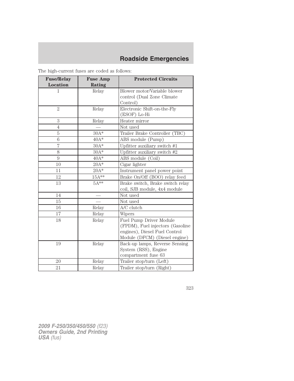 Roadside emergencies | FORD 2009 F-550 v.2 User Manual | Page 323 / 419