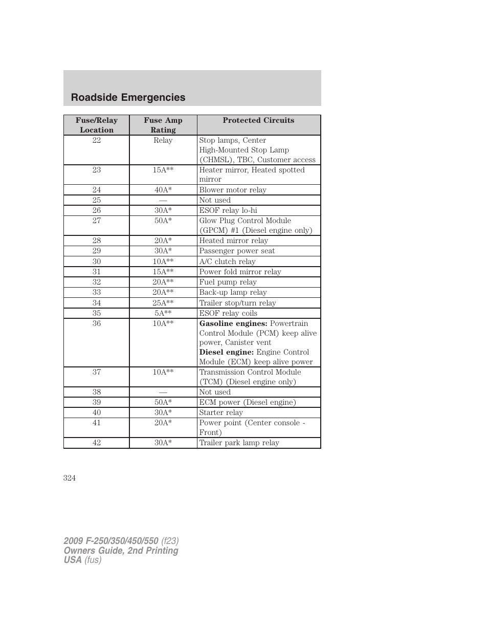 Roadside emergencies | FORD 2009 F-550 v.2 User Manual | Page 324 / 419