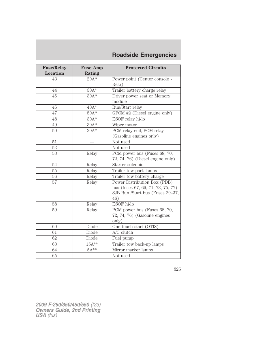 Roadside emergencies | FORD 2009 F-550 v.2 User Manual | Page 325 / 419