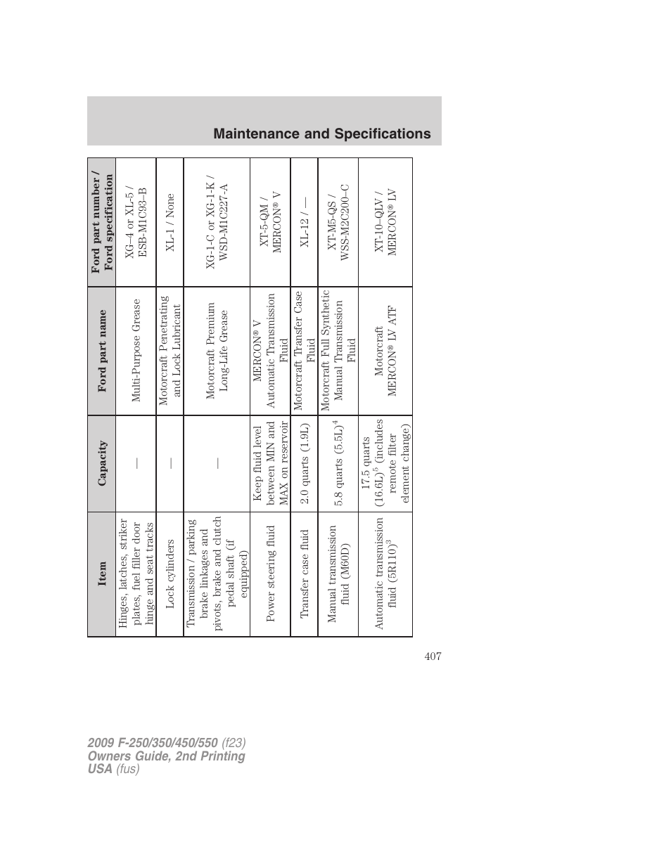 Maintenance and specifications | FORD 2009 F-550 v.2 User Manual | Page 407 / 419