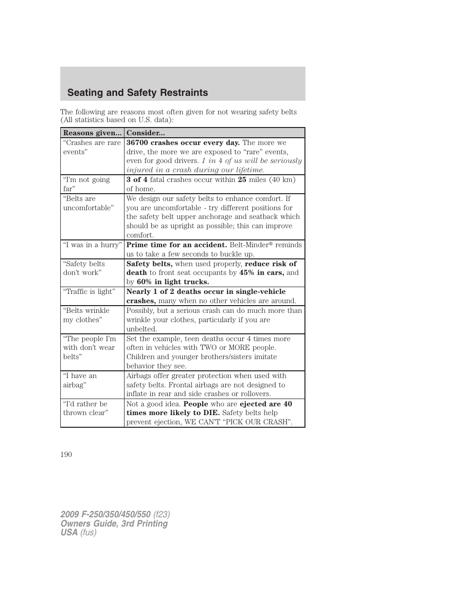 Seating and safety restraints | FORD 2009 F-550 v.3 User Manual | Page 190 / 419