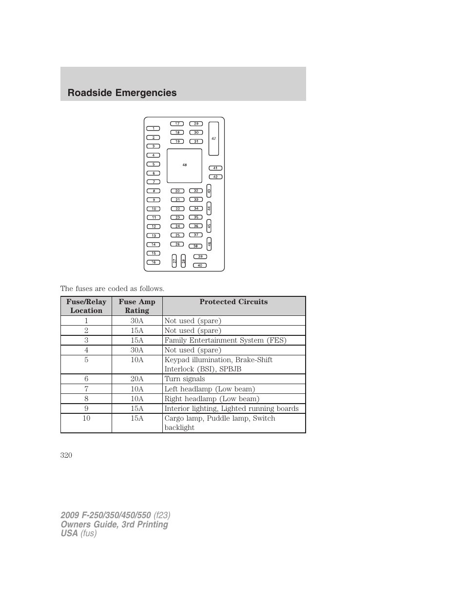Roadside emergencies | FORD 2009 F-550 v.3 User Manual | Page 320 / 419