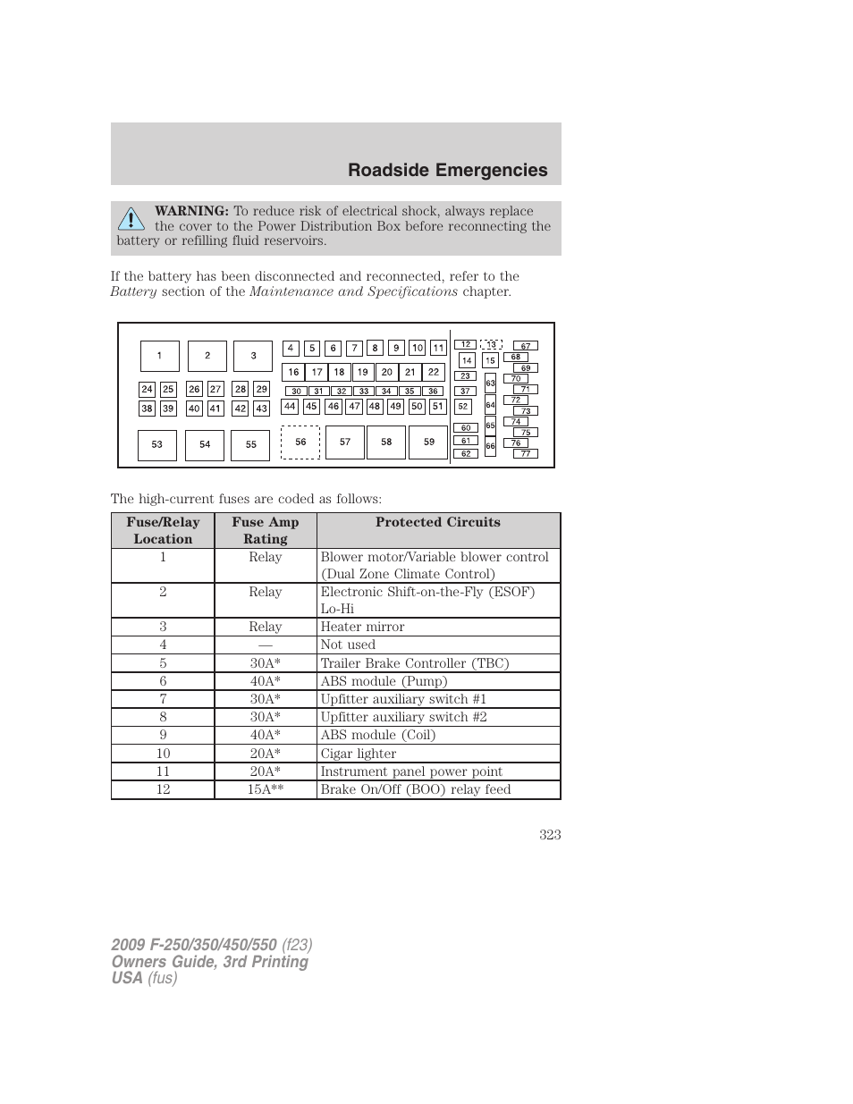 Roadside emergencies | FORD 2009 F-550 v.3 User Manual | Page 323 / 419