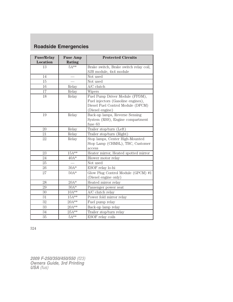 Roadside emergencies | FORD 2009 F-550 v.3 User Manual | Page 324 / 419
