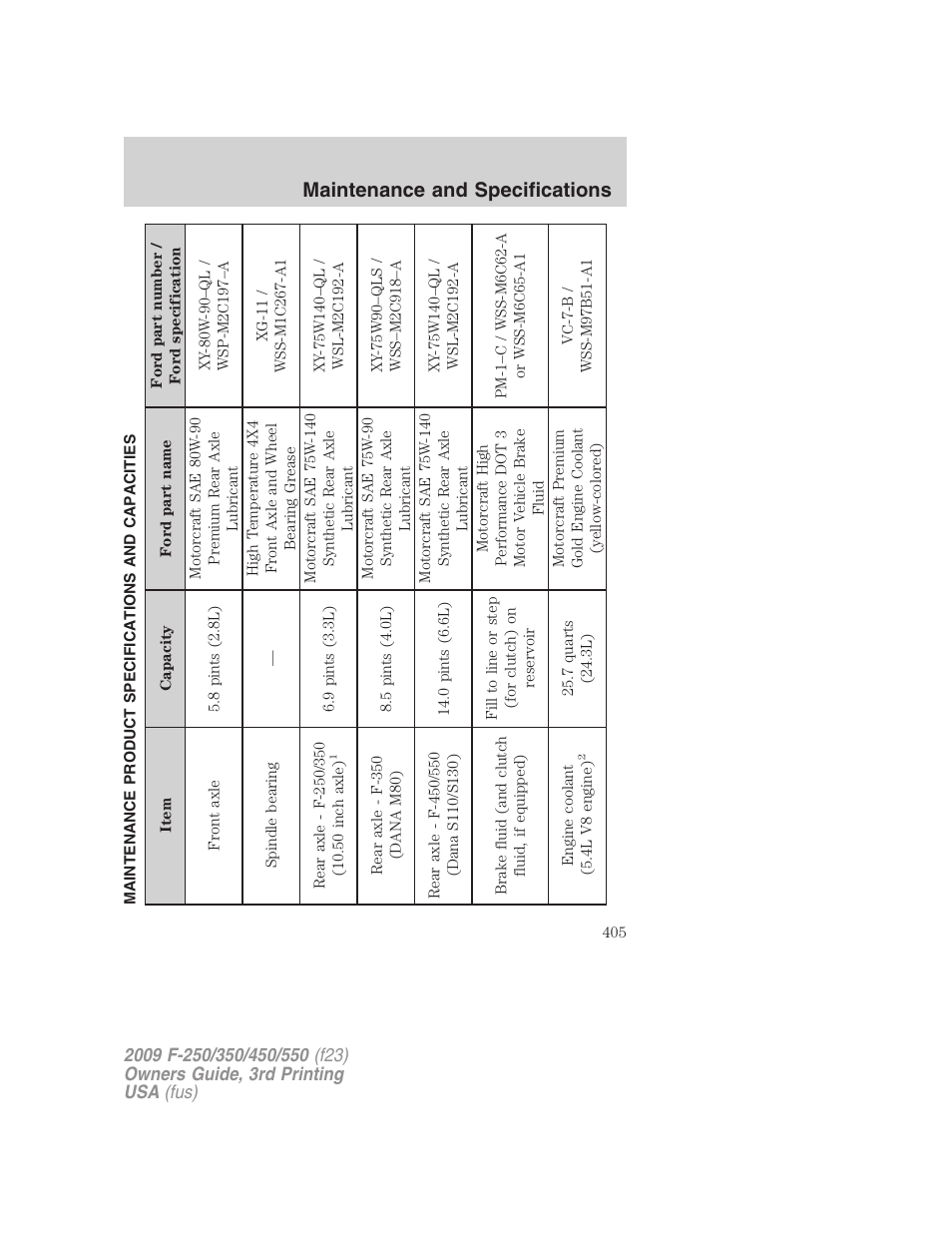 Maintenance product specifications and capacities, Maintenance and specifications | FORD 2009 F-550 v.3 User Manual | Page 405 / 419