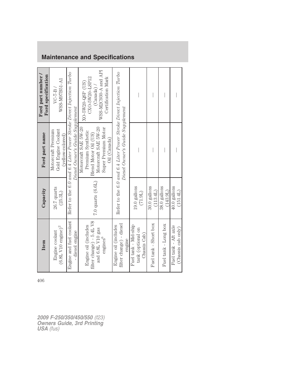 Maintenance and specifications | FORD 2009 F-550 v.3 User Manual | Page 406 / 419