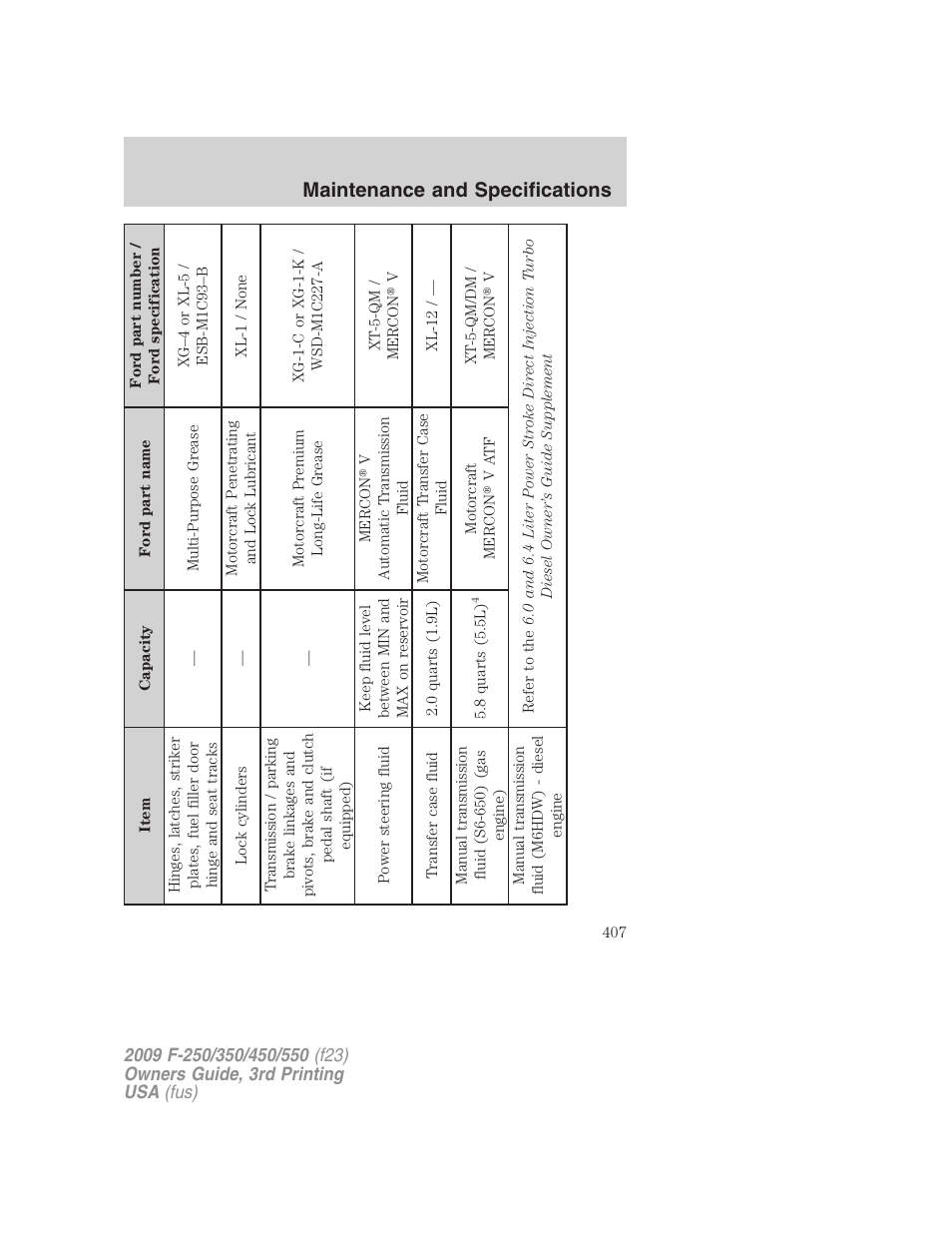 Maintenance and specifications | FORD 2009 F-550 v.3 User Manual | Page 407 / 419