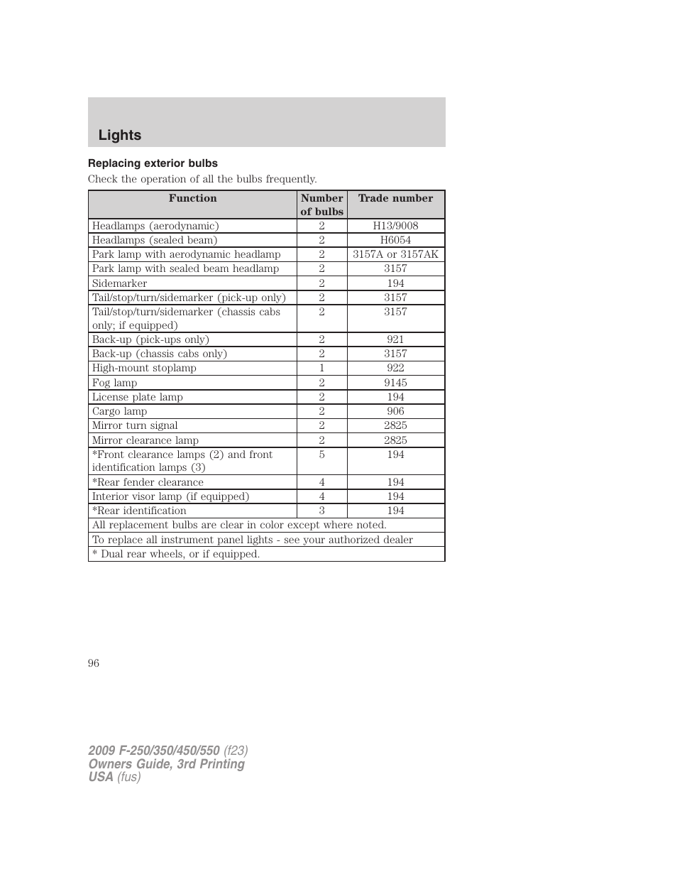 Replacing exterior bulbs, Lights | FORD 2009 F-550 v.3 User Manual | Page 96 / 419