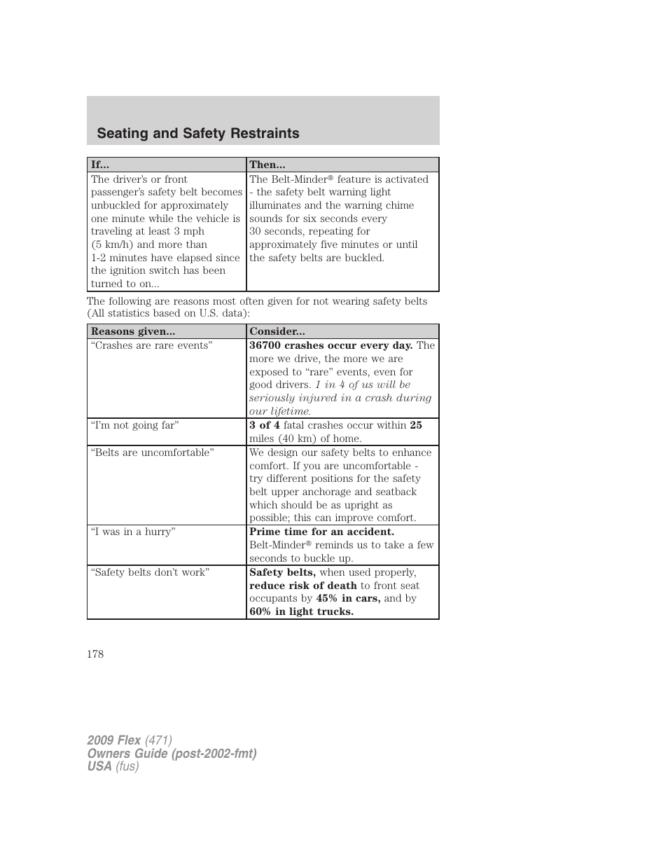 Seating and safety restraints | FORD 2009 Flex v.1 User Manual | Page 178 / 374