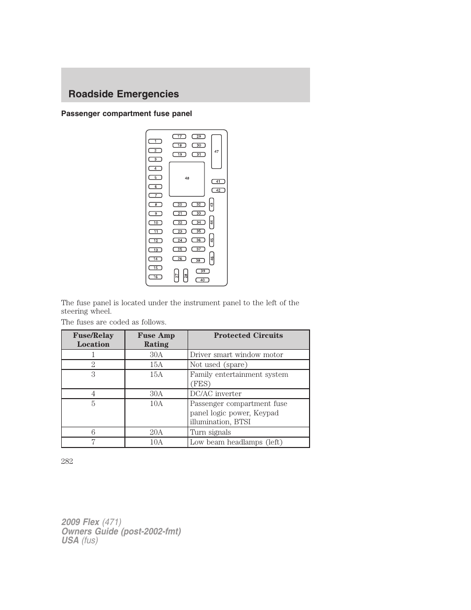 Passenger compartment fuse panel, Roadside emergencies | FORD 2009 Flex v.1 User Manual | Page 282 / 374