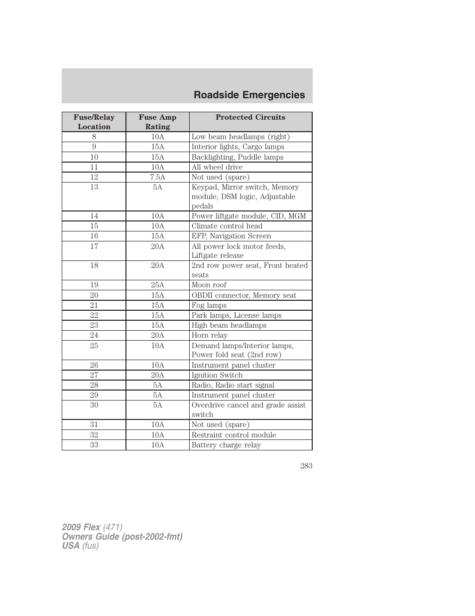 Roadside emergencies | FORD 2009 Flex v.1 User Manual | Page 283 / 374