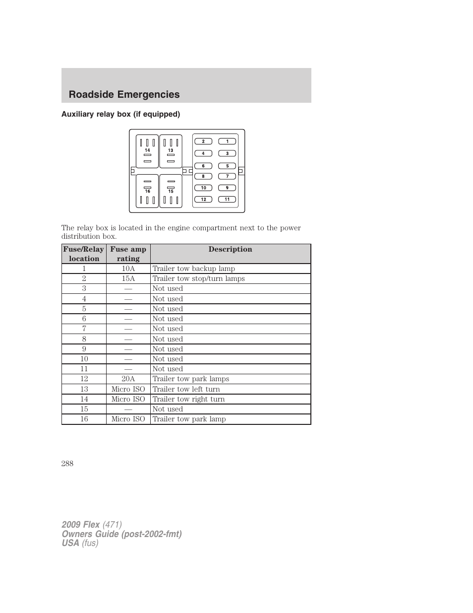 Auxiliary relay box (if equipped), Roadside emergencies | FORD 2009 Flex v.1 User Manual | Page 288 / 374