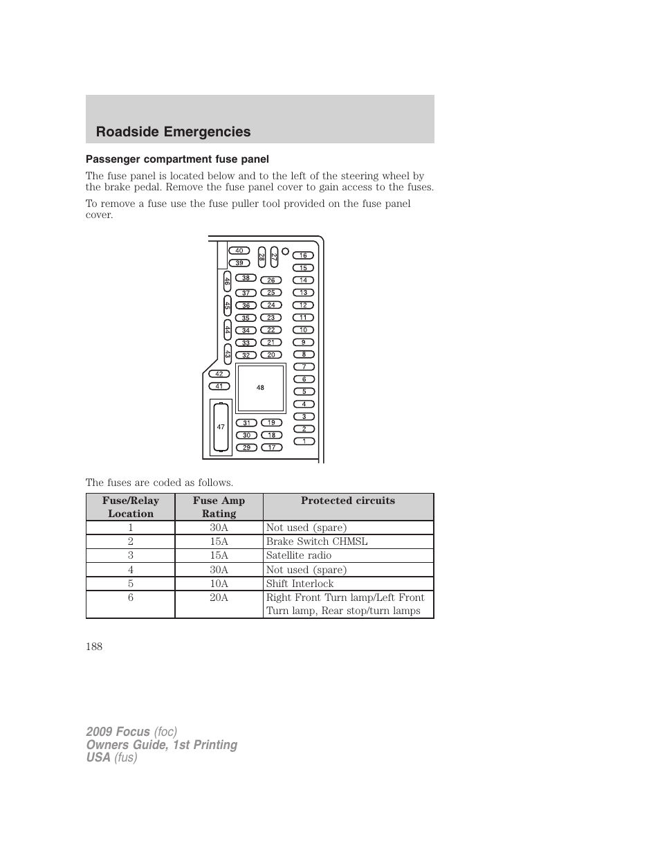 Passenger compartment fuse panel, Roadside emergencies | FORD 2009 Focus v.1 User Manual | Page 188 / 276