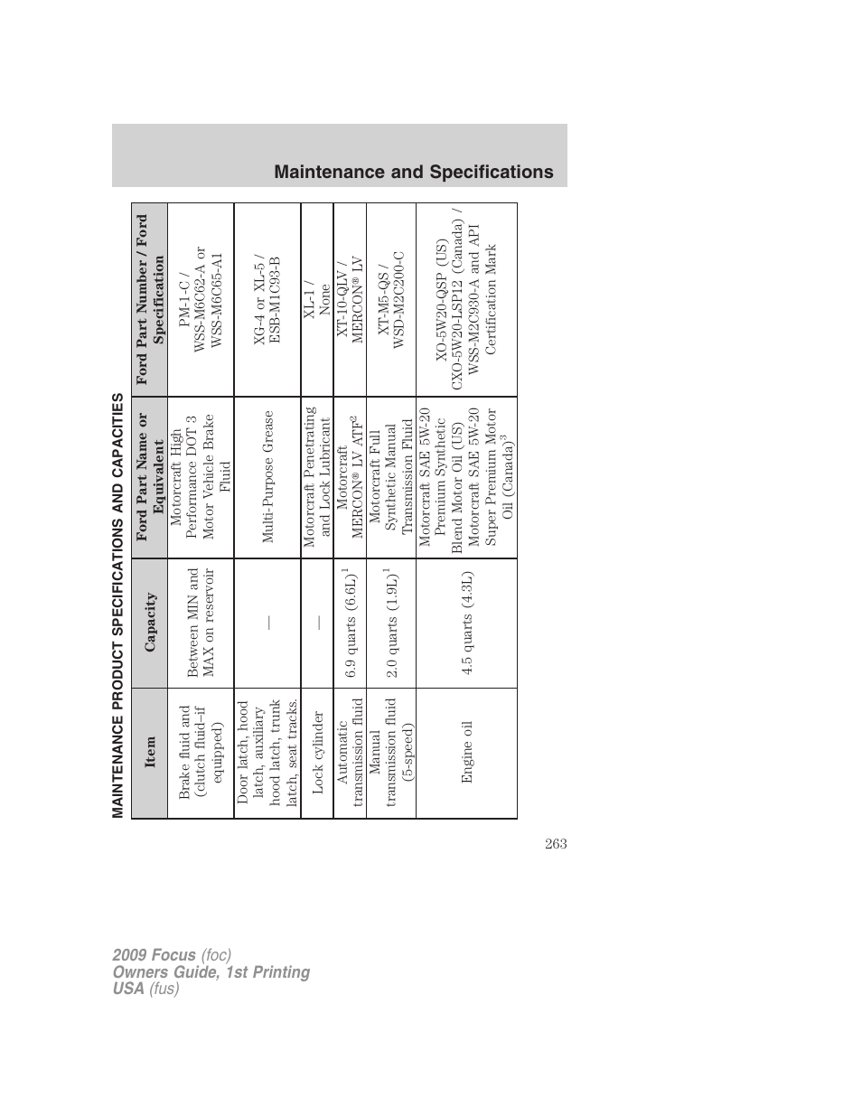 Maintenance product specifications and capacities, Maintenance and specifications | FORD 2009 Focus v.1 User Manual | Page 263 / 276