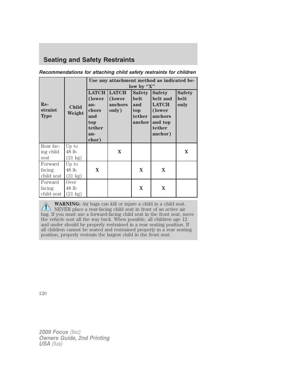 Seating and safety restraints | FORD 2009 Focus v.2 User Manual | Page 120 / 265