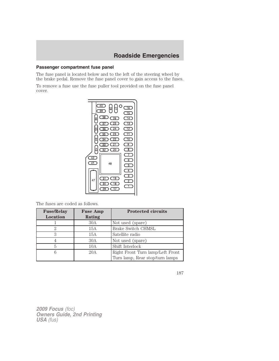 Passenger compartment fuse panel, Roadside emergencies | FORD 2009 Focus v.2 User Manual | Page 187 / 265