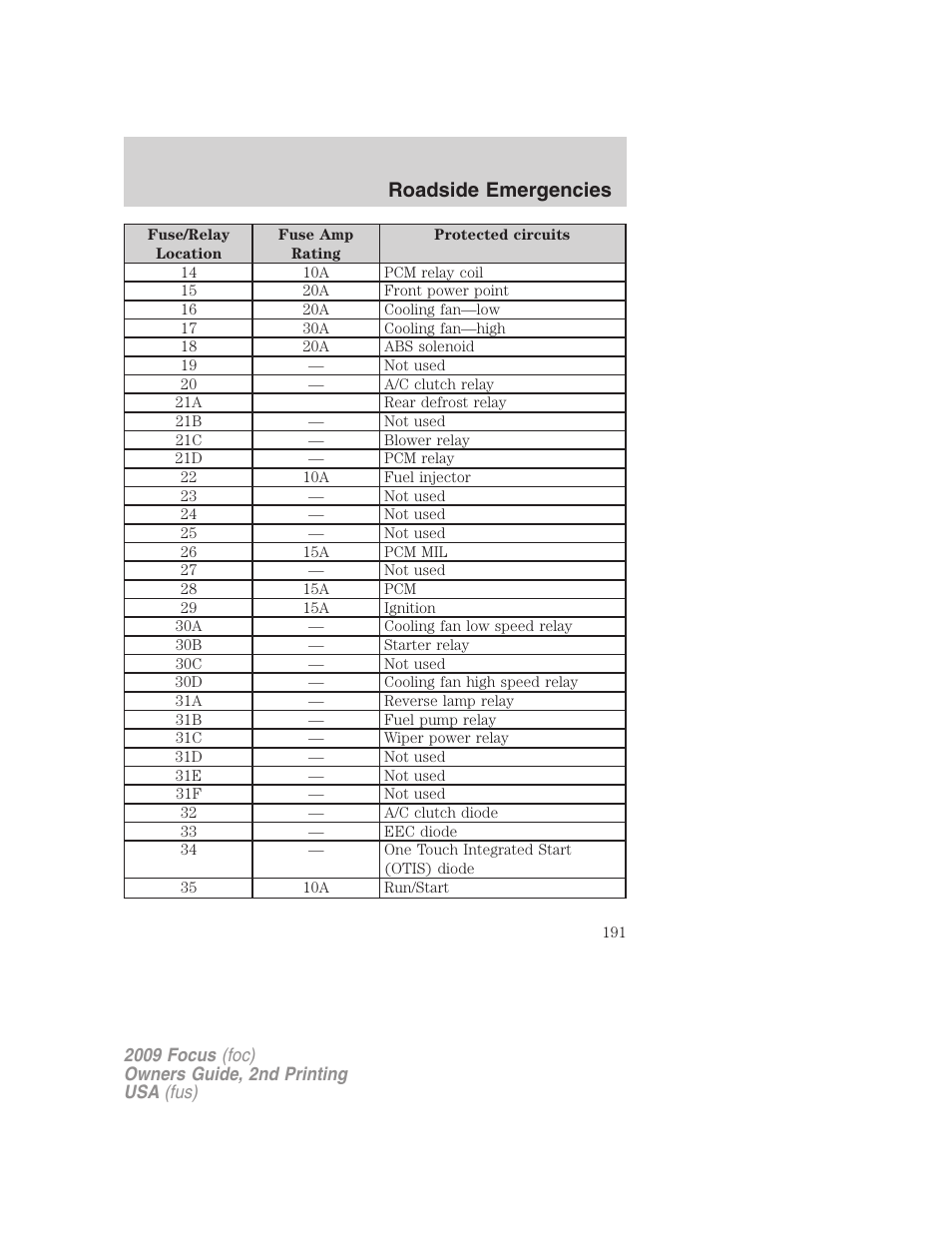 Roadside emergencies | FORD 2009 Focus v.2 User Manual | Page 191 / 265